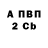 Бутират BDO Sanya Gromovoi